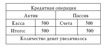 Денежное обращение в эпоху перемен _186.jpg