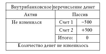 Денежное обращение в эпоху перемен _186b.jpg