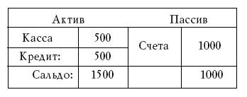 Денежное обращение в эпоху перемен _187.jpg