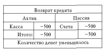 Денежное обращение в эпоху перемен _187a.jpg