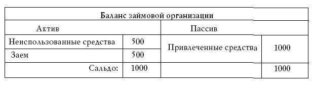 Денежное обращение в эпоху перемен _188.jpg