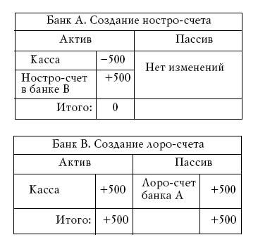 Денежное обращение в эпоху перемен _192.jpg