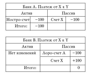 Денежное обращение в эпоху перемен _192a.jpg