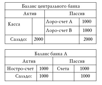 Денежное обращение в эпоху перемен _193.jpg