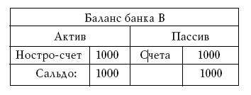 Денежное обращение в эпоху перемен _194.jpg