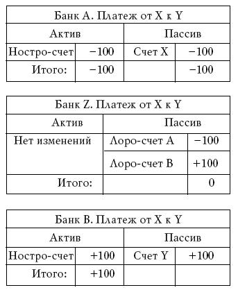 Денежное обращение в эпоху перемен _194a.jpg
