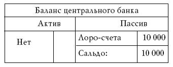 Денежное обращение в эпоху перемен _195.jpg