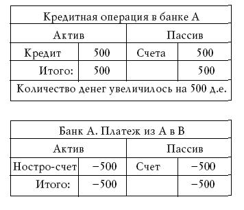 Денежное обращение в эпоху перемен _197.jpg