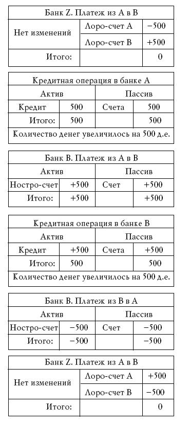 Денежное обращение в эпоху перемен _198.jpg