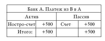 Денежное обращение в эпоху перемен _199.jpg