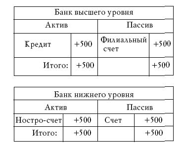 Денежное обращение в эпоху перемен _204.jpg