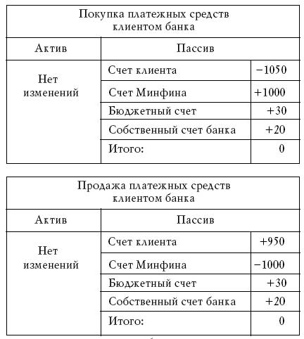 Денежное обращение в эпоху перемен _216.jpg
