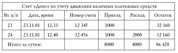 Денежное обращение в эпоху перемен _216a.jpg