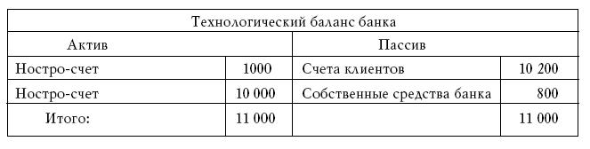 Денежное обращение в эпоху перемен _227.jpg