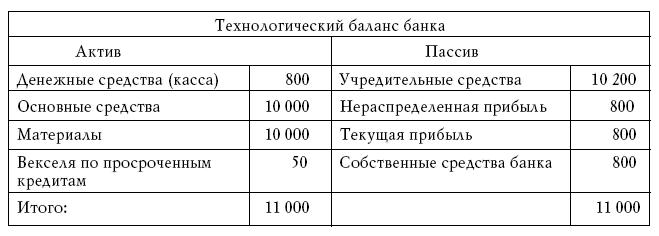 Денежное обращение в эпоху перемен _227a.jpg