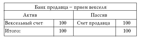Денежное обращение в эпоху перемен _231.jpg