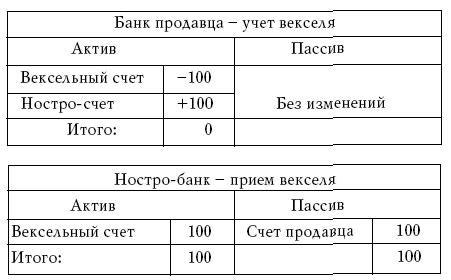 Денежное обращение в эпоху перемен _231a.jpg