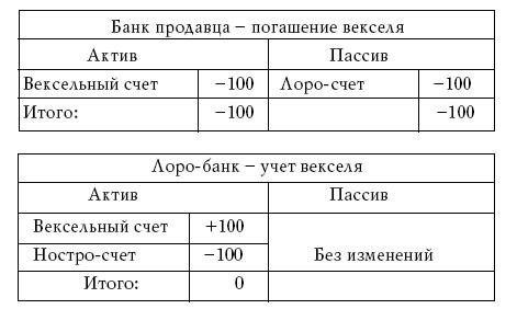 Денежное обращение в эпоху перемен _232.jpg