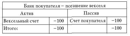Денежное обращение в эпоху перемен _232a.jpg