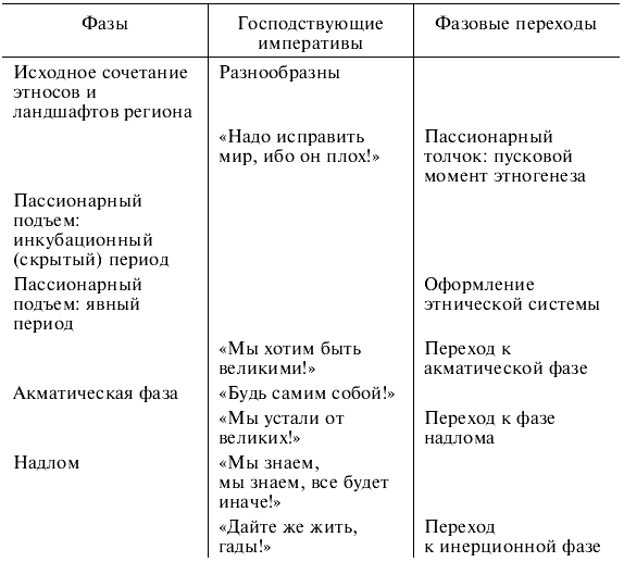 Лев Гумилев g17.png