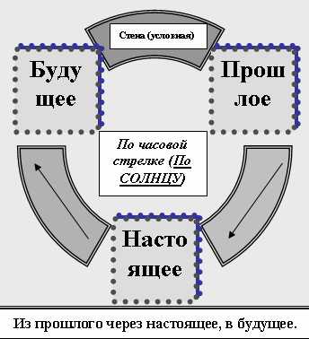 РЭЙКИ-Путь духа i_002.jpg