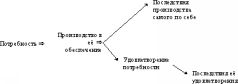 Учебник “Введение в обществознание” как выражение профанации педагогами своего долга перед учениками и обществом (ч.2) pic_1.jpg