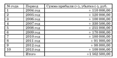Все о малом предпринимательстве. Полное практическое руководство _426.jpg