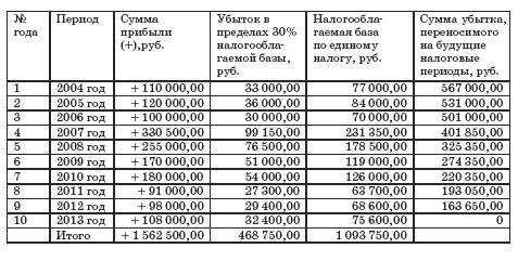 Все о малом предпринимательстве. Полное практическое руководство _427.jpg