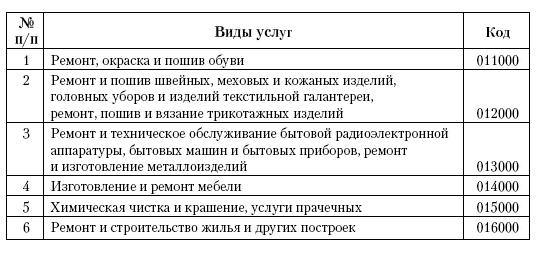 Все о малом предпринимательстве. Полное практическое руководство _476a.jpg