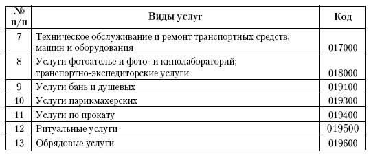 Все о малом предпринимательстве. Полное практическое руководство _477.jpg