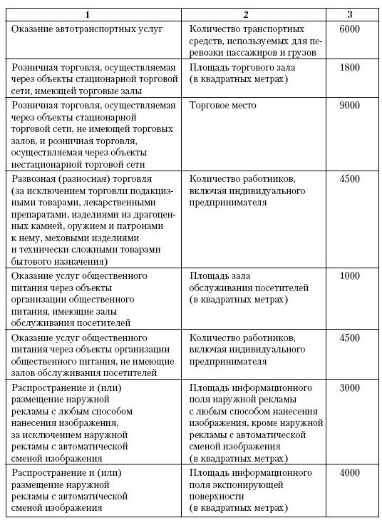 Все о малом предпринимательстве. Полное практическое руководство _499.jpg