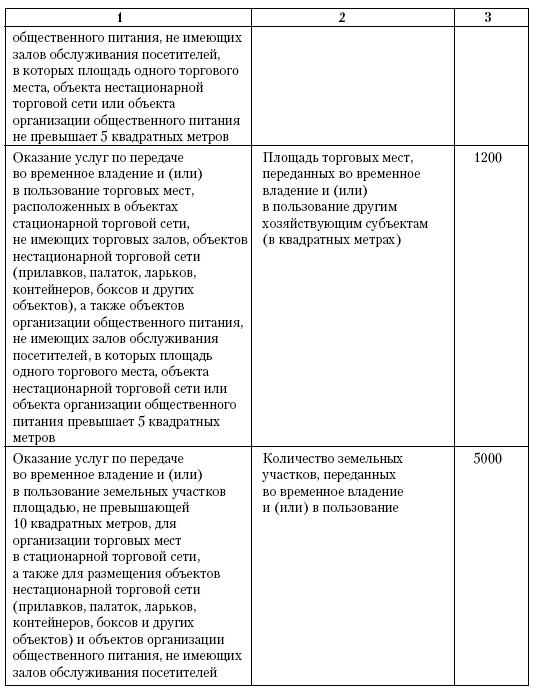 Все о малом предпринимательстве. Полное практическое руководство _503.jpg
