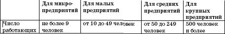 Все о малом предпринимательстве. Полное практическое руководство _81.jpg