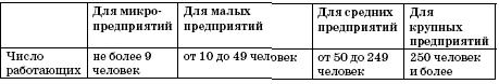 Все о малом предпринимательстве. Полное практическое руководство _81a.jpg