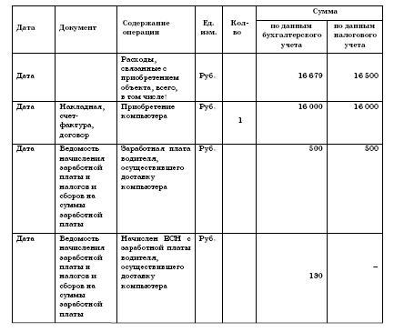 Все о малом предпринимательстве. Полное практическое руководство _138.jpg