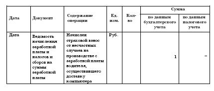 Все о малом предпринимательстве. Полное практическое руководство _139.jpg