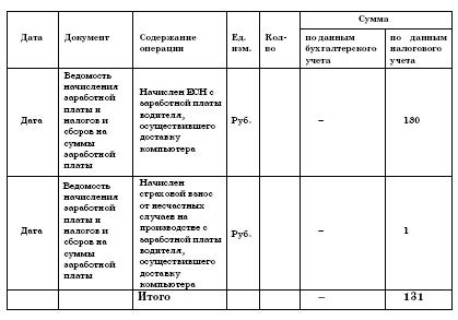 Все о малом предпринимательстве. Полное практическое руководство _139a.jpg