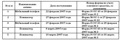 Все о малом предпринимательстве. Полное практическое руководство _142.jpg