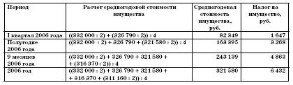 Все о малом предпринимательстве. Полное практическое руководство _188a.jpg