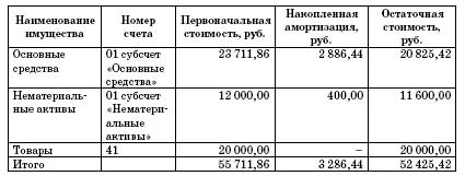 Все о малом предпринимательстве. Полное практическое руководство _189.jpg