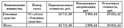 Все о малом предпринимательстве. Полное практическое руководство _189a.jpg