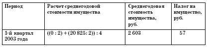 Все о малом предпринимательстве. Полное практическое руководство _189b.jpg