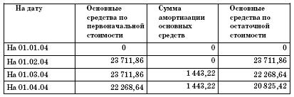 Все о малом предпринимательстве. Полное практическое руководство _190.jpg