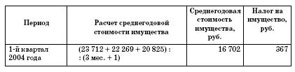 Все о малом предпринимательстве. Полное практическое руководство _190a.jpg