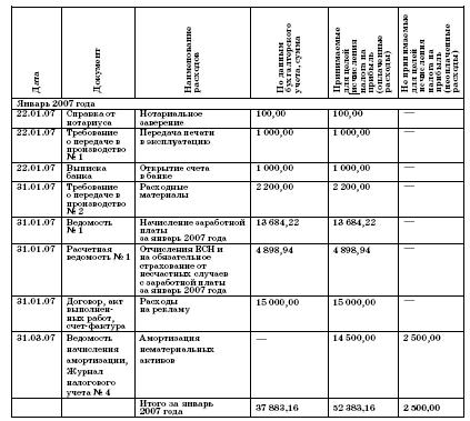Все о малом предпринимательстве. Полное практическое руководство _197.jpg