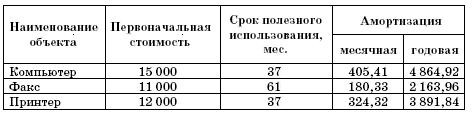 Все о малом предпринимательстве. Полное практическое руководство _242.jpg