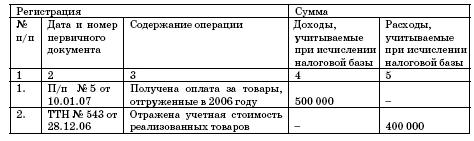 Все о малом предпринимательстве. Полное практическое руководство _307a.jpg
