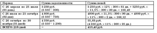 Все о малом предпринимательстве. Полное практическое руководство _334.jpg