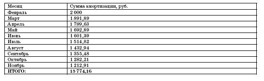 Все о малом предпринимательстве. Полное практическое руководство _334a.jpg