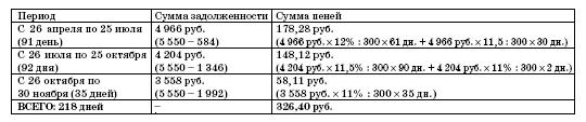 Все о малом предпринимательстве. Полное практическое руководство _335.jpg